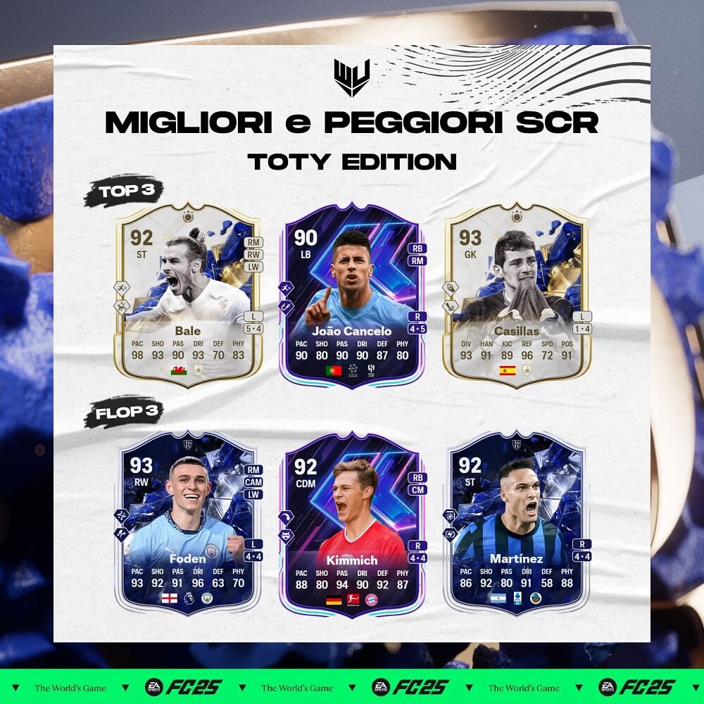 FC 25: migliori e peggiori SCR del TOTY