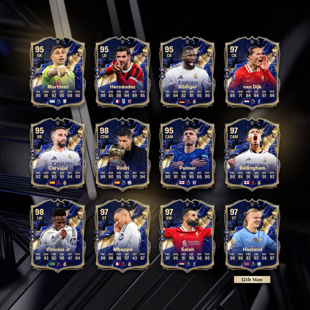 FC 25: TOTY prediction