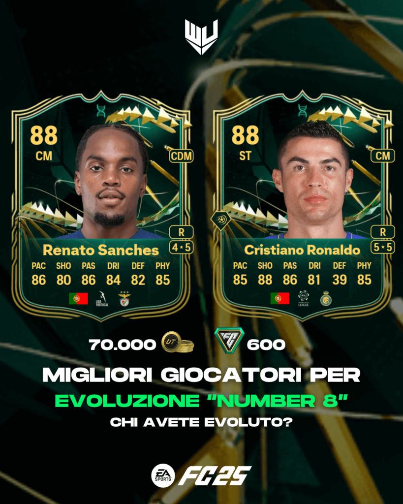 FC 25: Renato Sanches e Cristiano Ronaldo, migliori EVO number 8