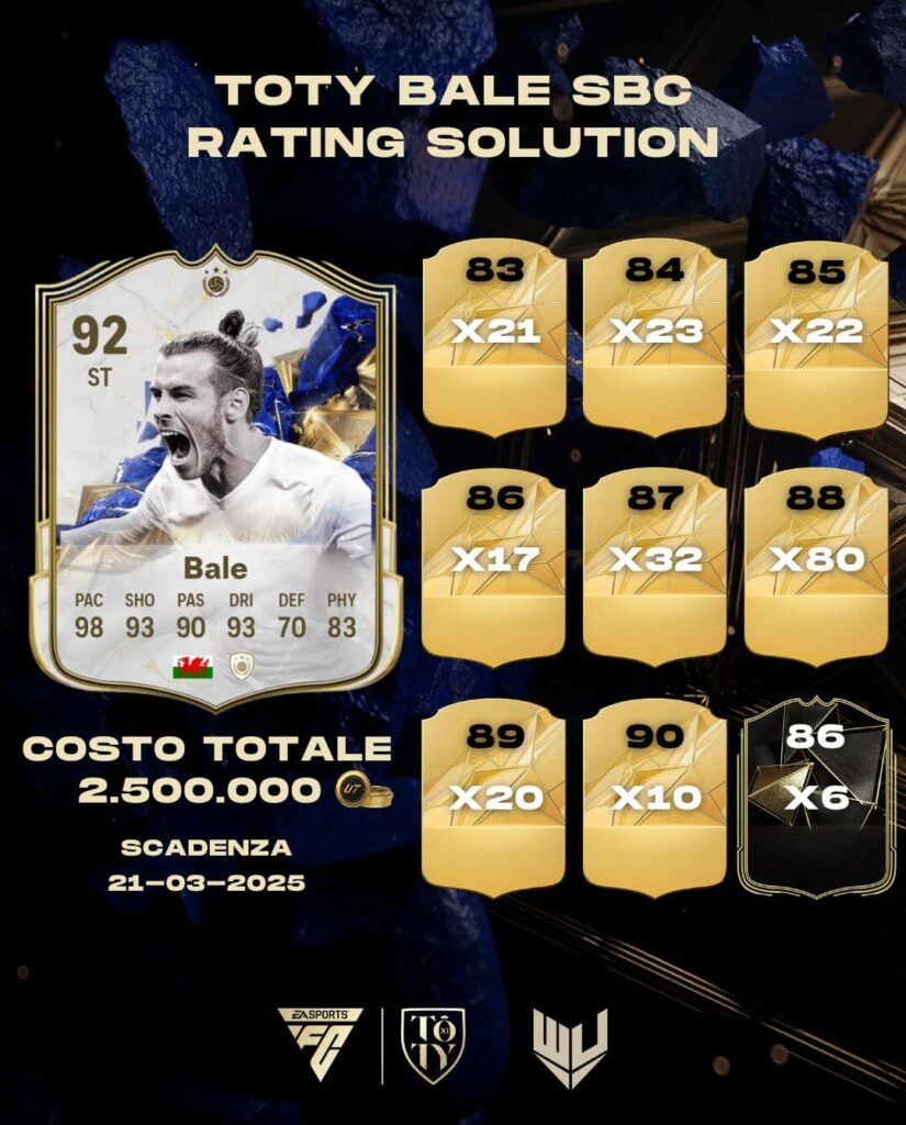Quanto costa Bale TOTY Icon SBC in FC 25