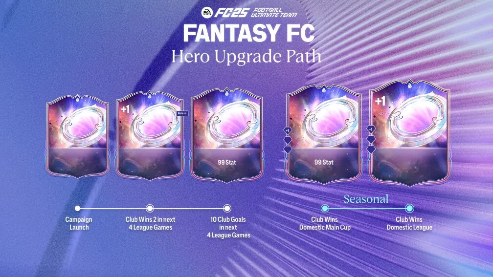 FC 25: Fantasy FUT Heroes cards upgrade