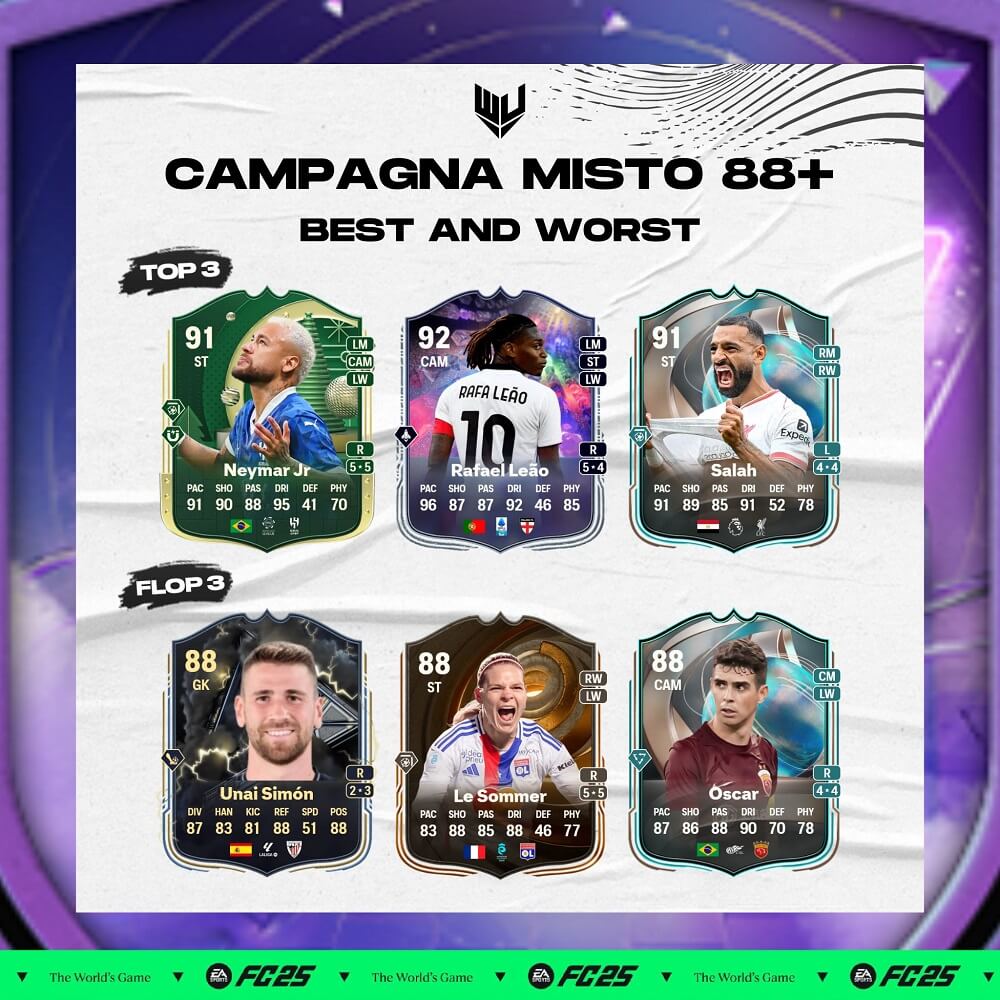 FC 25 Future Stars: TOP e FLOP campagna misto 88+