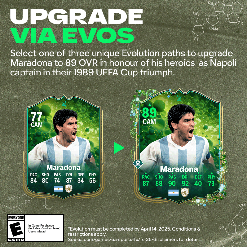 Evoluzione gratuita di Maradona in EA FC 25
