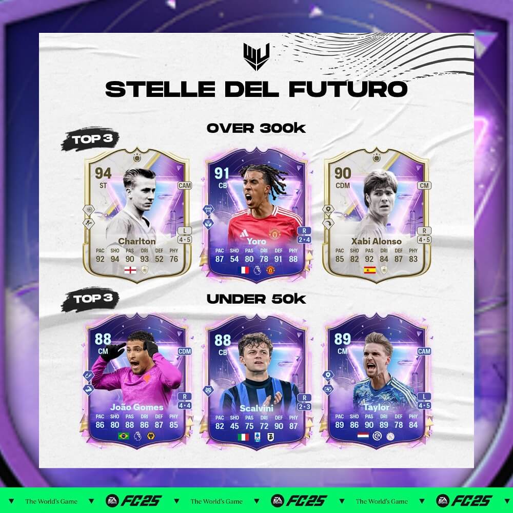TOP 3 Stelle del Futuro team 1