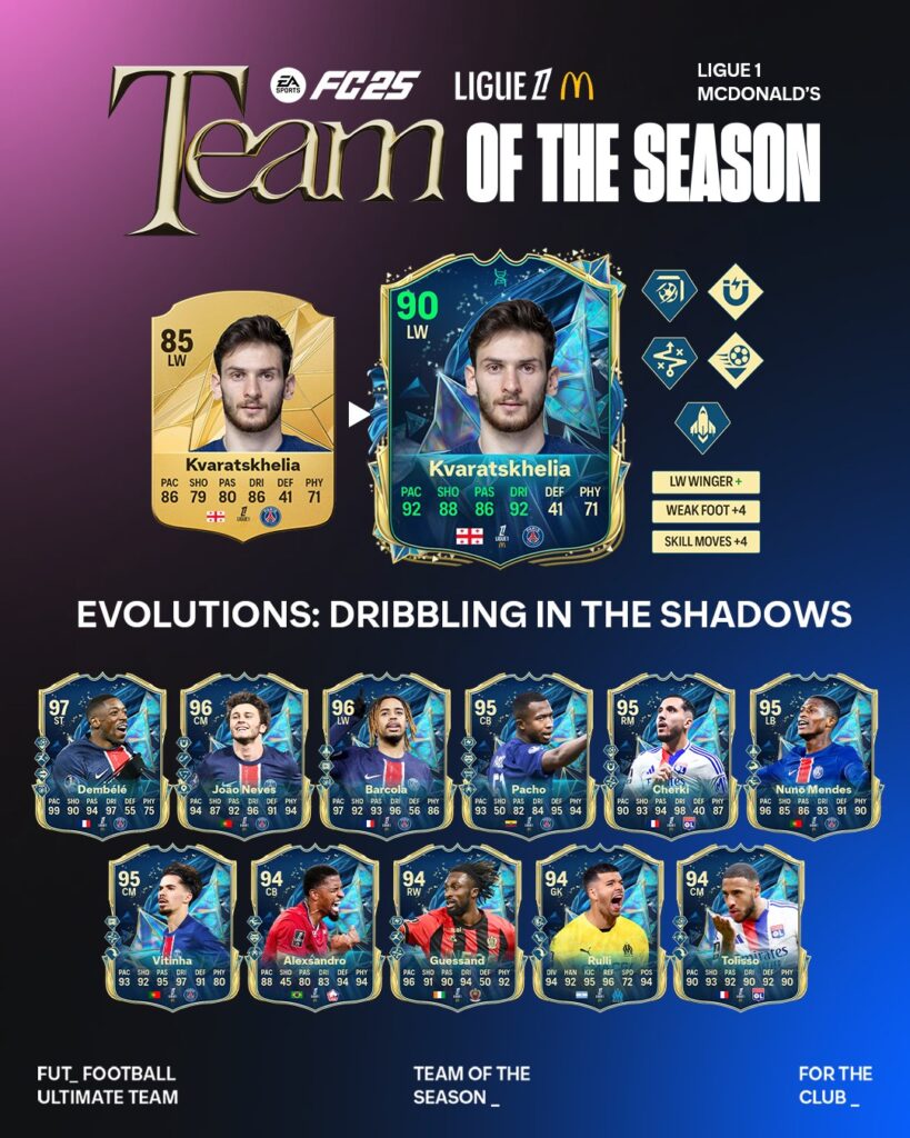 FC 25: TOTS Ligue 1 EVO