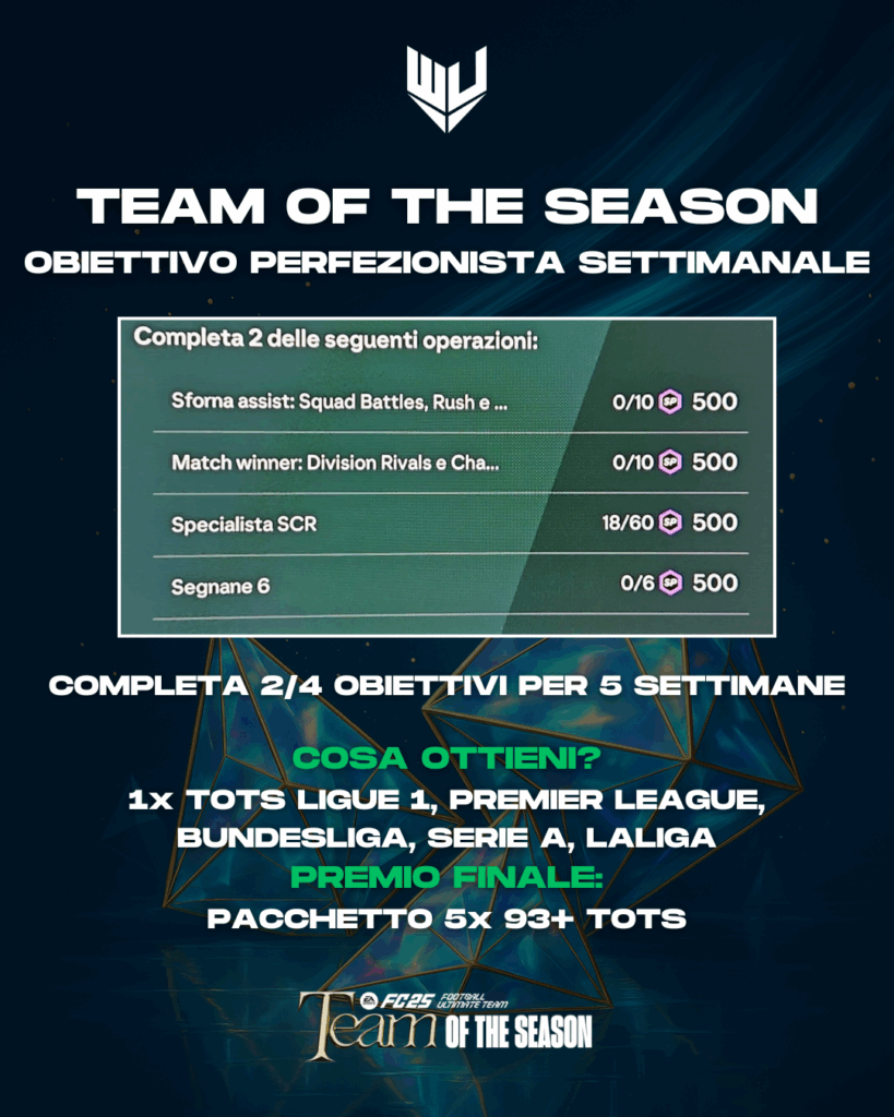 FC 25: obiettivo perfezionista TOTS settimanale