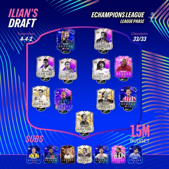 FC 25 eChampions League: Draft team di Ilian