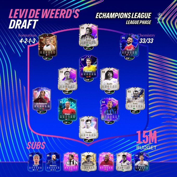 FC 25 eChampions League: Draft team di Levi de Weerd