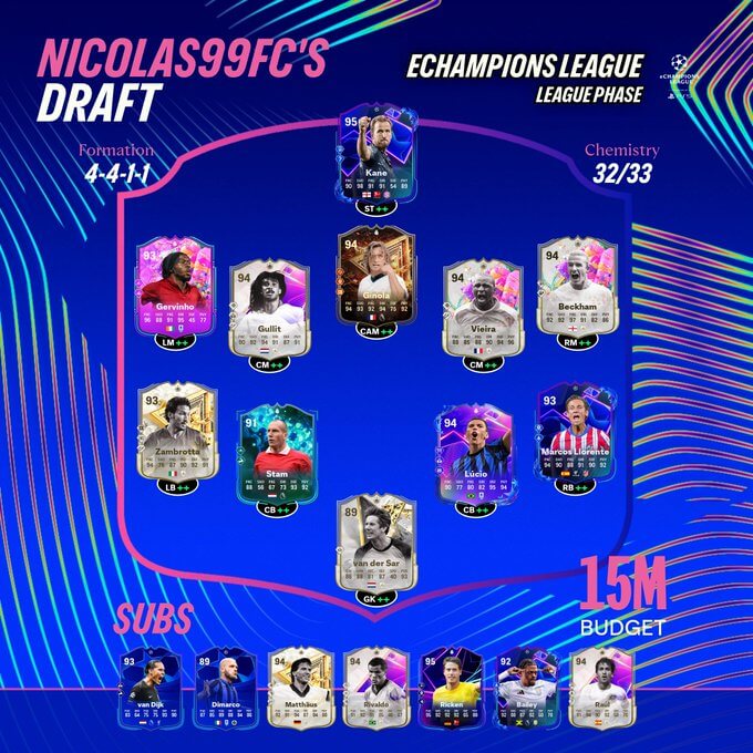 FC 25 eChampions League: Draft team di Nicolas99FC