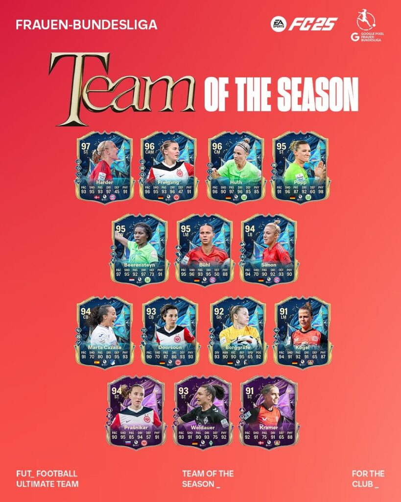 FC 25 TOTS: Squadra della Stagione Bundesliga femminile
