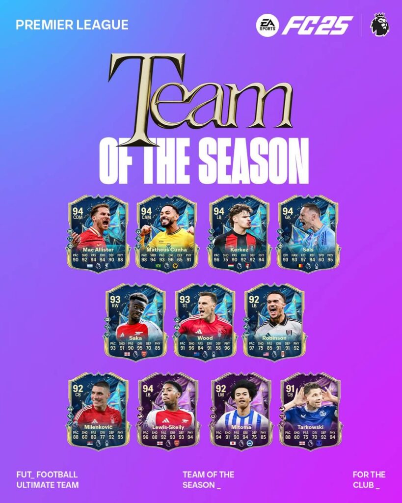 FC 25 TOTS: Squadra della Stagione Premier League