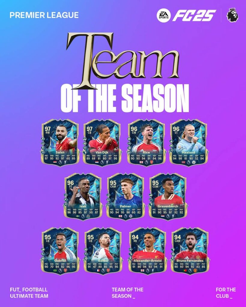 FC 25 TOTS: Squadra della Stagione Premier League