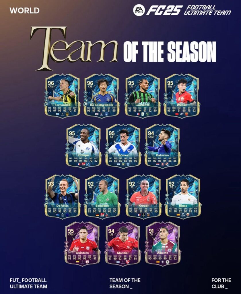 FC 25 TOTS: Squadra della Stagione Resto del Mondo