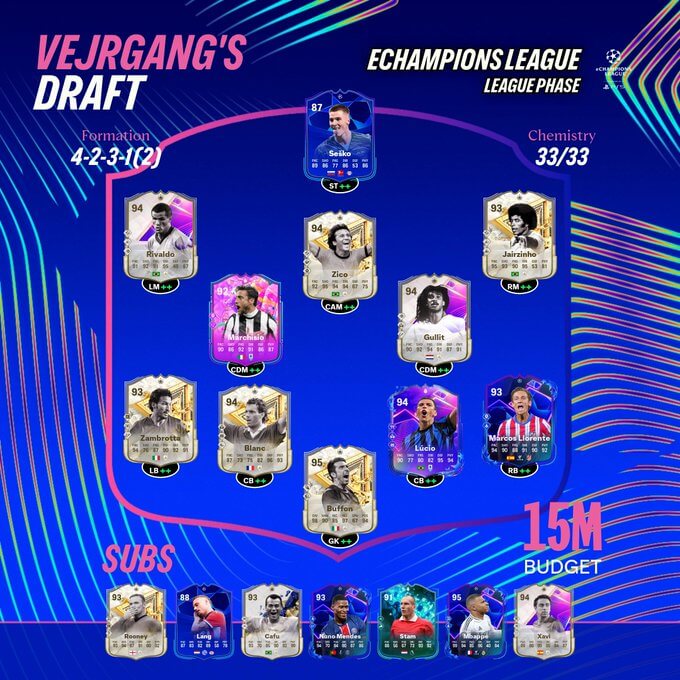 FC 25 eChampions League: Draft team di Vejrgang