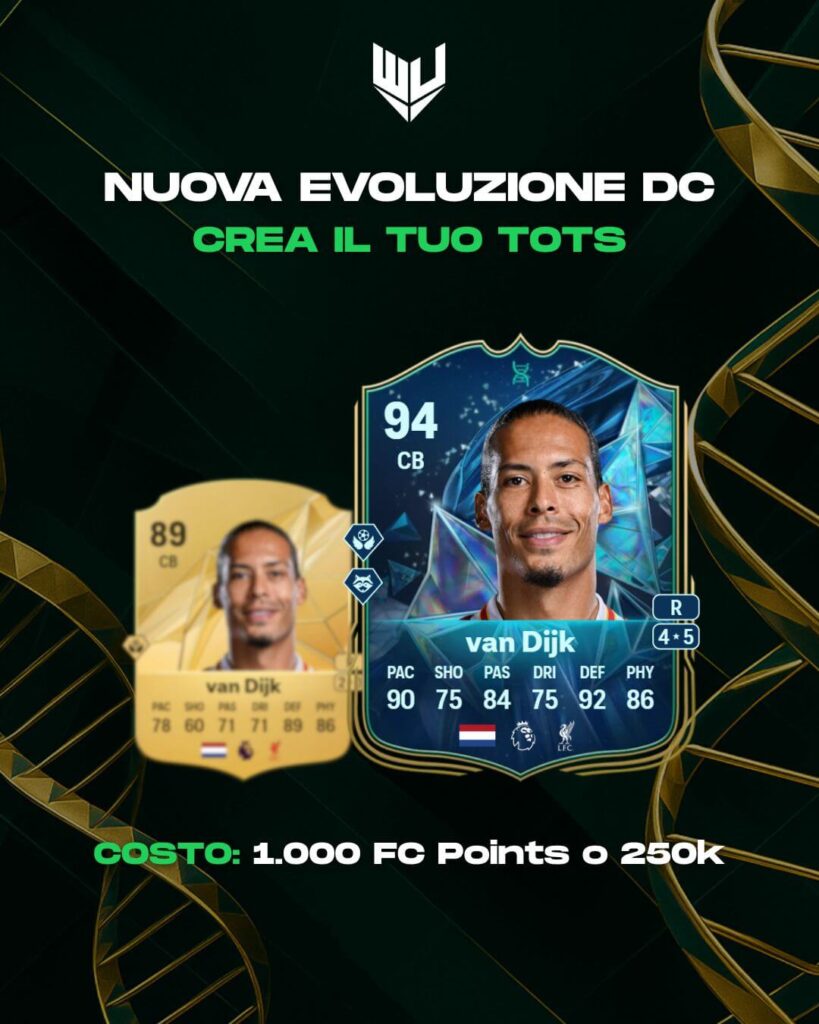 FC 25 TOTS: evoluzione crea il tuo TOTS difensore centrale Van Dijk