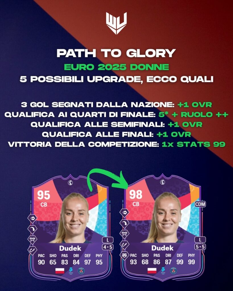 FC 25: Path to Glory upgrade path