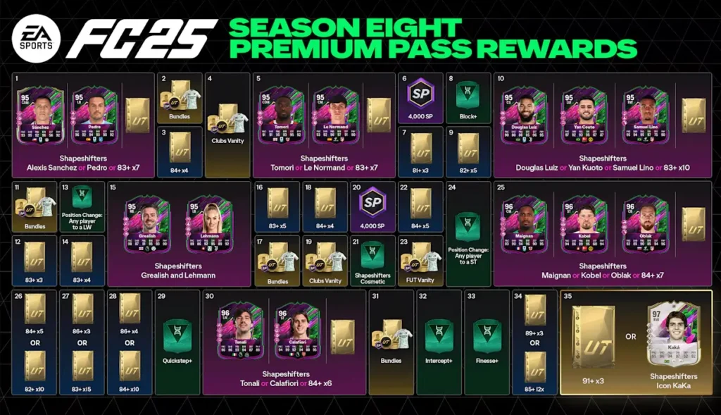 FC 25: premium pass stagione 08 Mutaforma