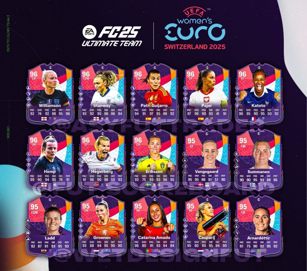 FC 25: Path to Glory team 2