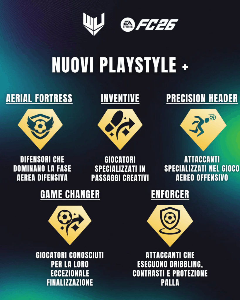 Nuovi Playstyles in EA FC 26