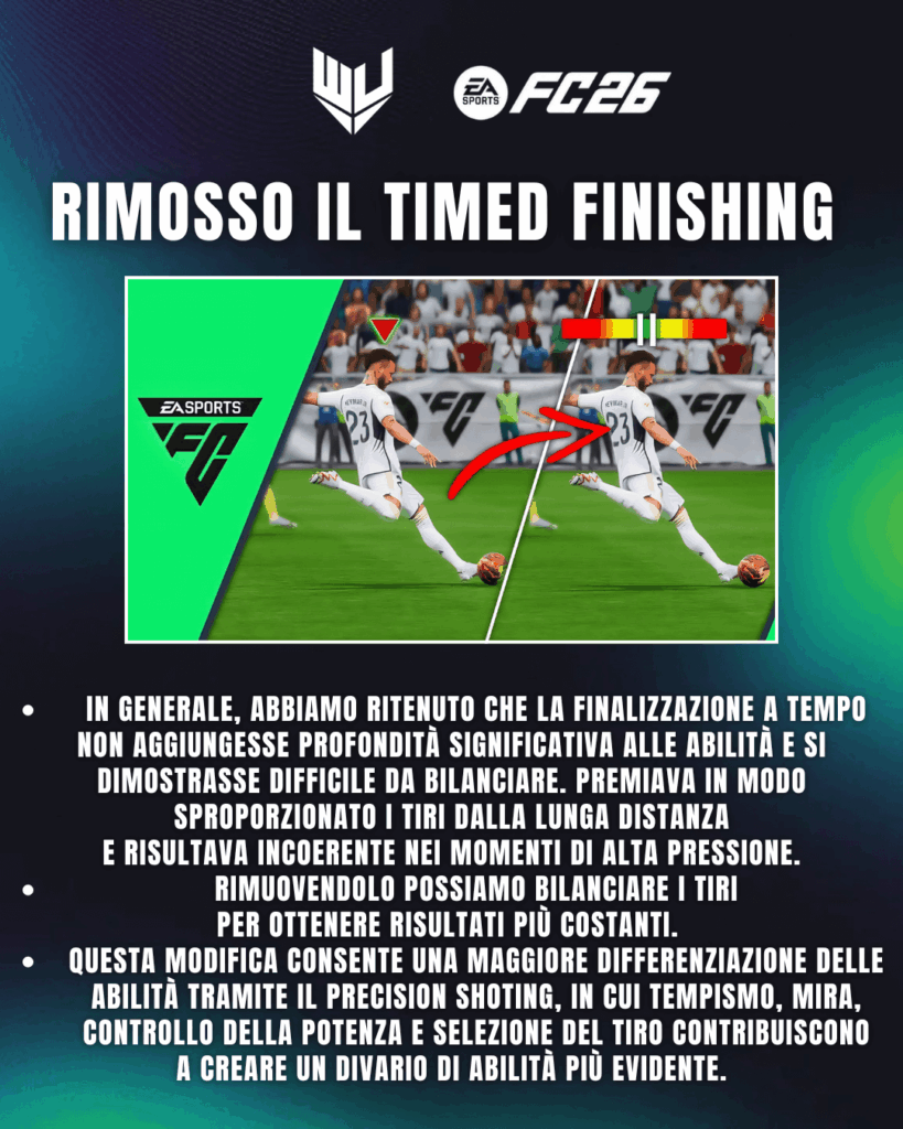 FC 26: rimosso il timed finishing