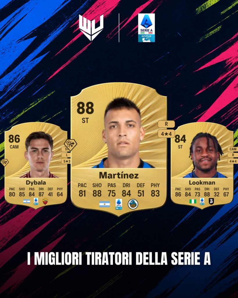 FC 26: Serie A ratings ATT più forti