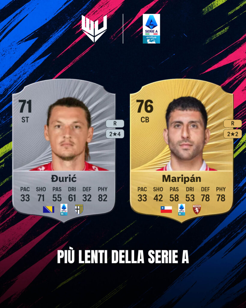 FC 26: i più lenti della Serie A, Djuric e Maripan
