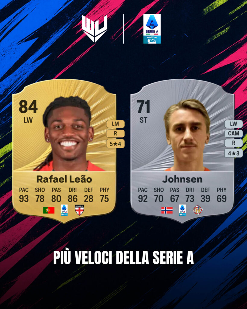 FC 26: i più veloci della Serie A, Leao e Johnsen