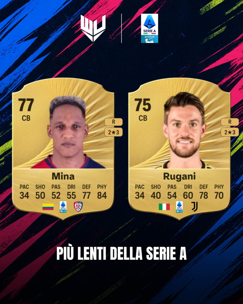 FC 26: i più lenti della Serie A, Mina e Rugani