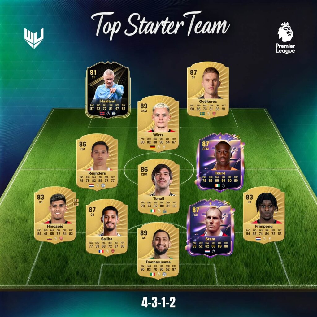 Premier League TOP Starter Team per FC 26