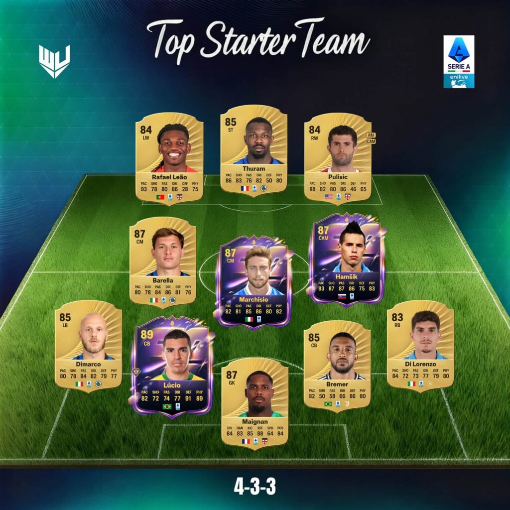 Serie A TOP Starter Team per FC 26