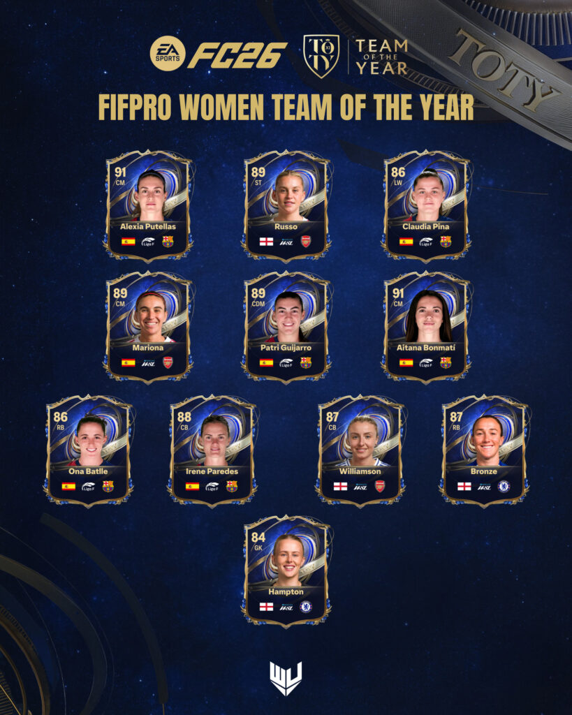 TOTY Women FIFPRO