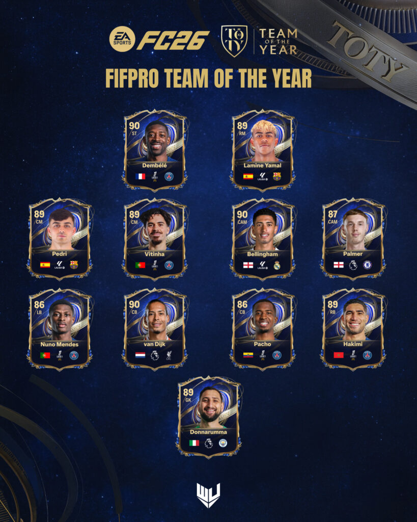 TOTY Men FIFPRO