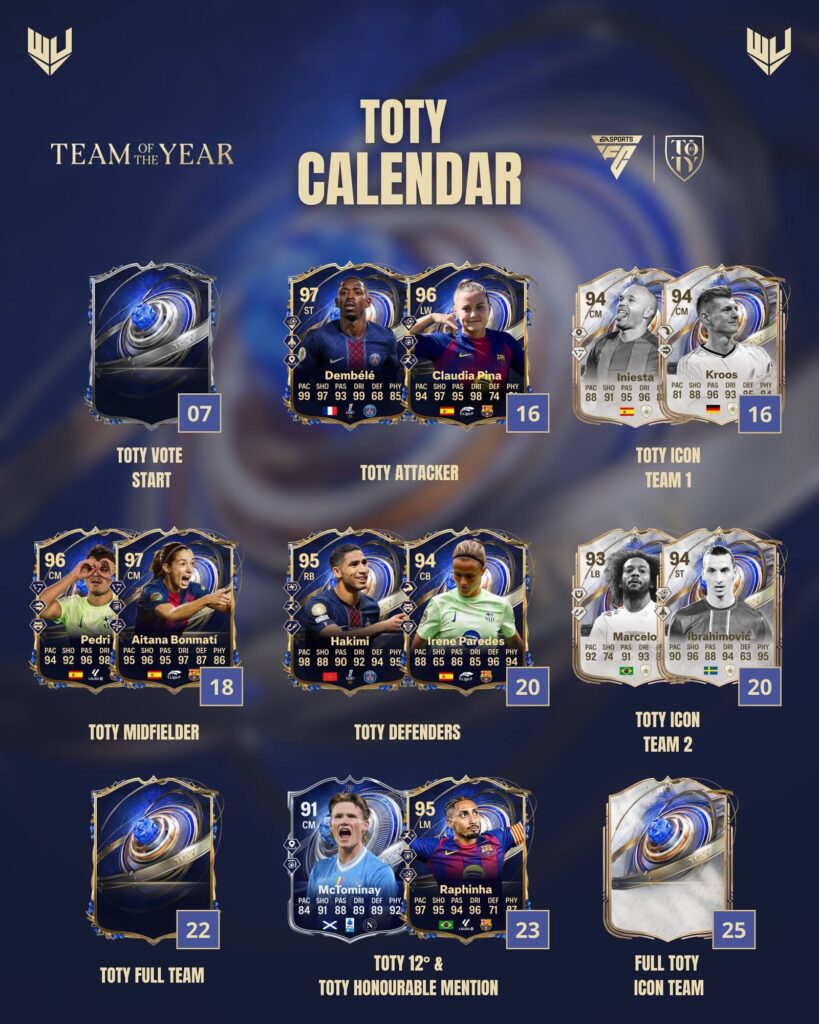 Calendario rilascio TOTY su FC 26