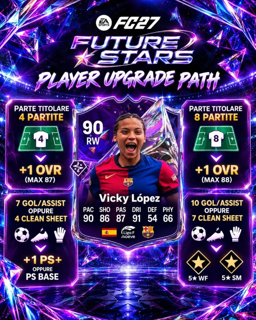 Future Stars FC 27 upgrade path