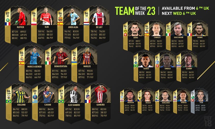 Ufficiale il Team of the Week numero 23 in FIFA Ultimate Team 18