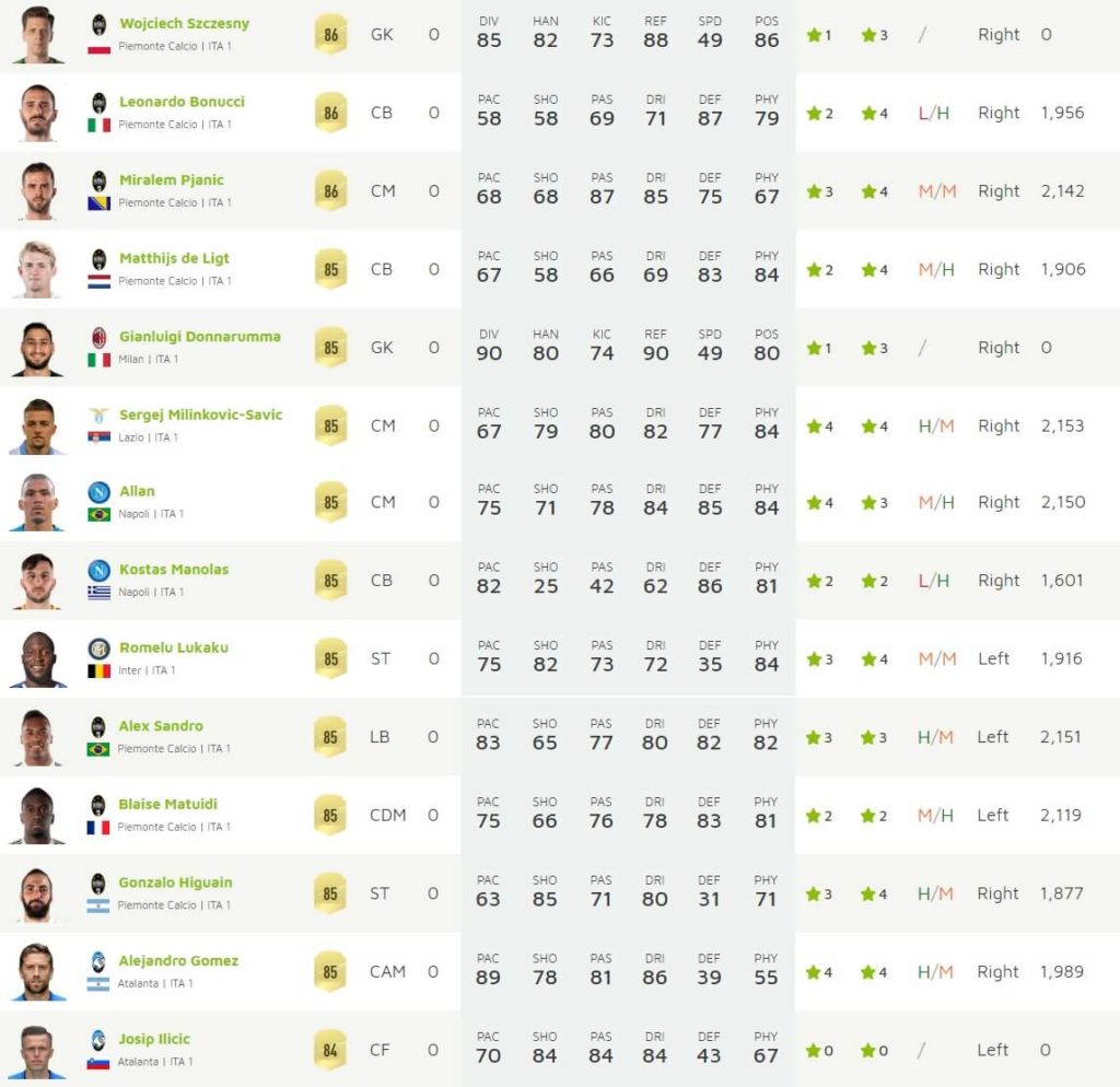 FIFA 20 TOP 11-24 Serie A ratings
