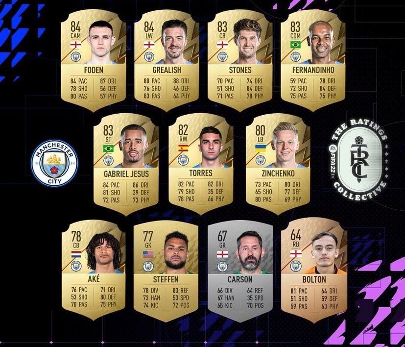 FIFA 22: Manchester City ratings