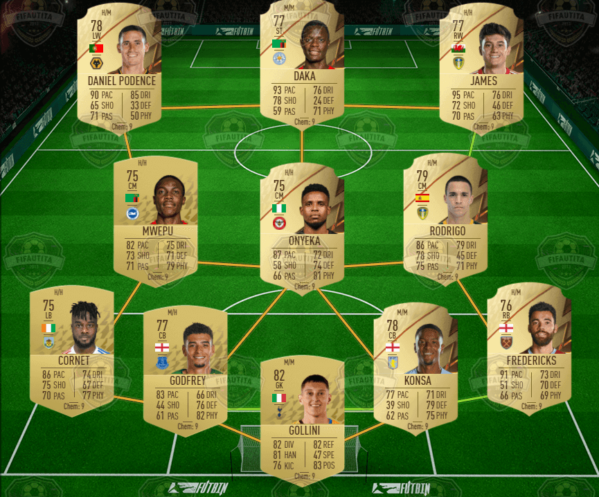 FIFA 22 Ultimate Team: starter team Premier League