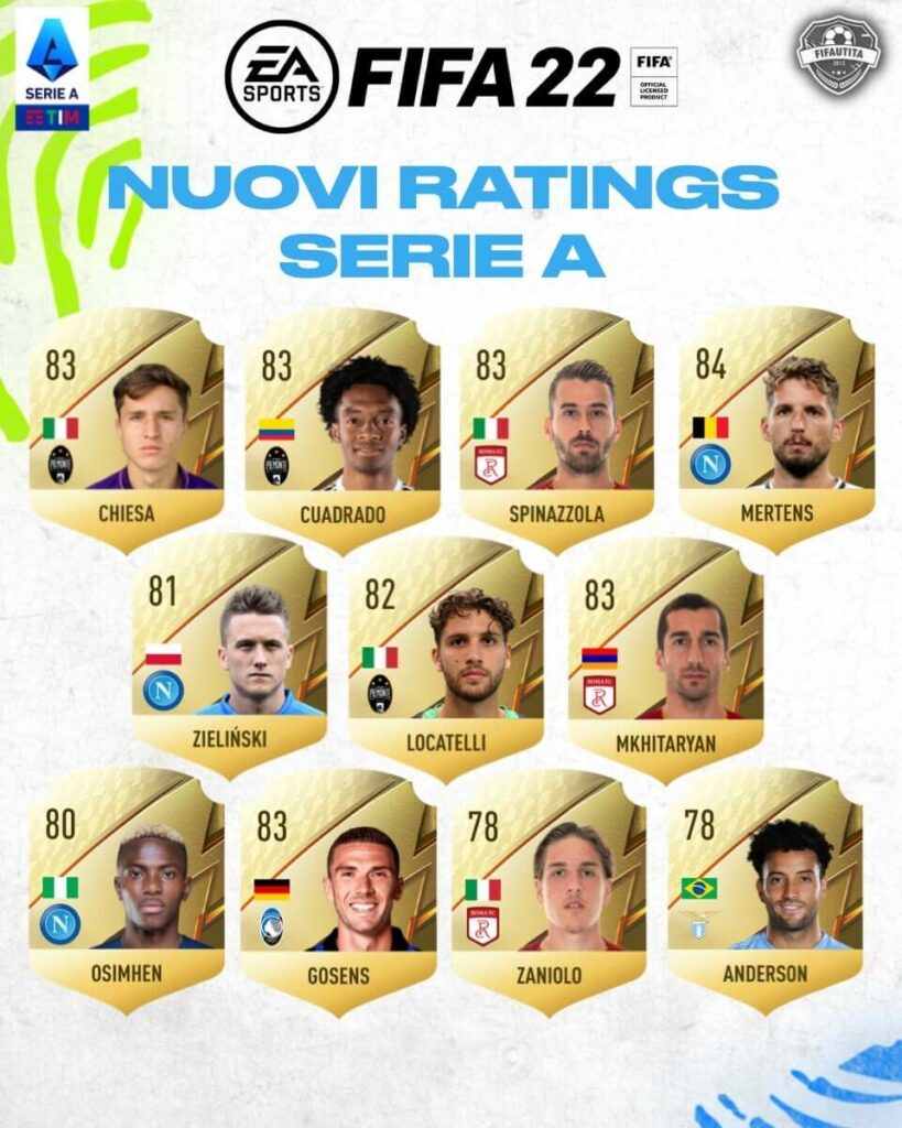 FIFA 22: Serie A ratings