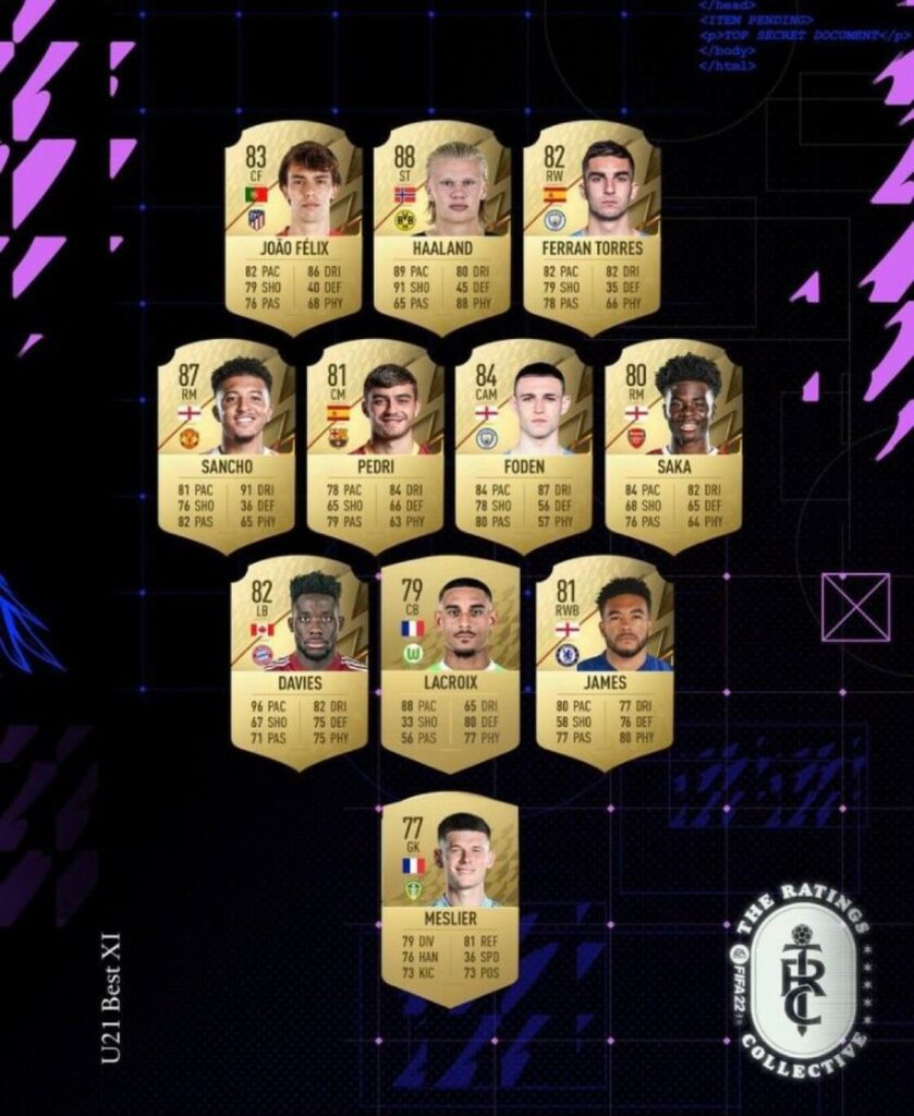 FIFA 22: best Under 21 ratings