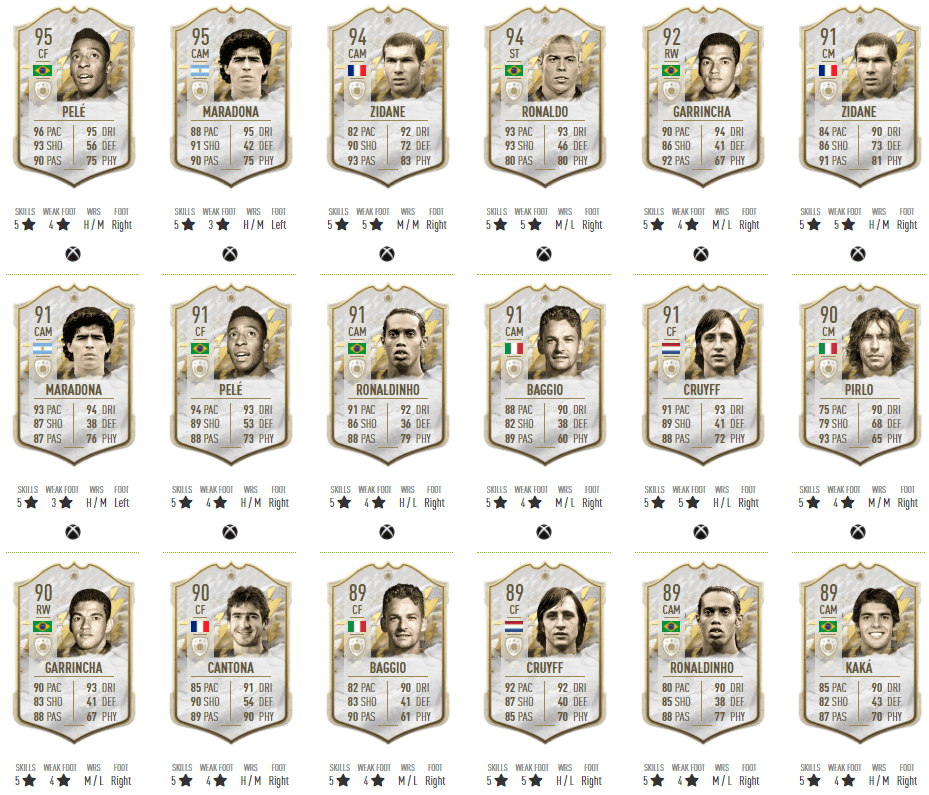 FIFA 22: icon 5 stars skills players