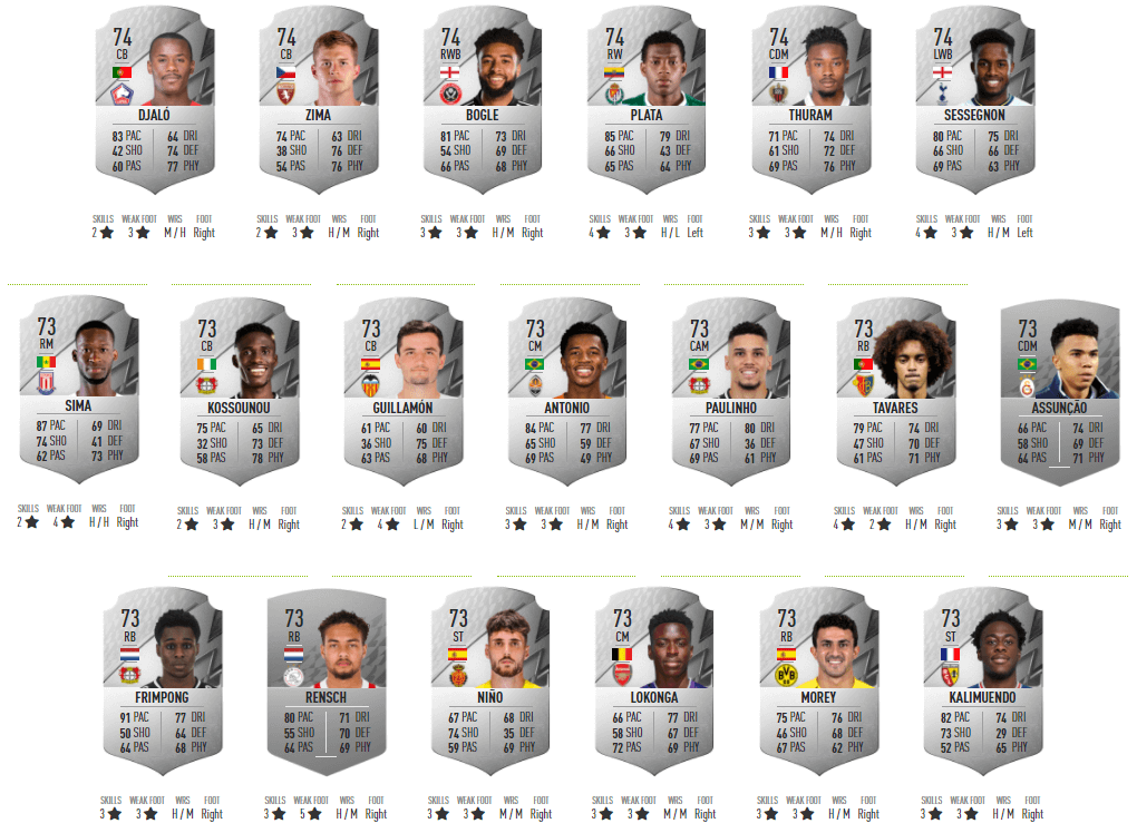 FIFA 22 modalità carriera: i migliori giovani talenti silver under 21