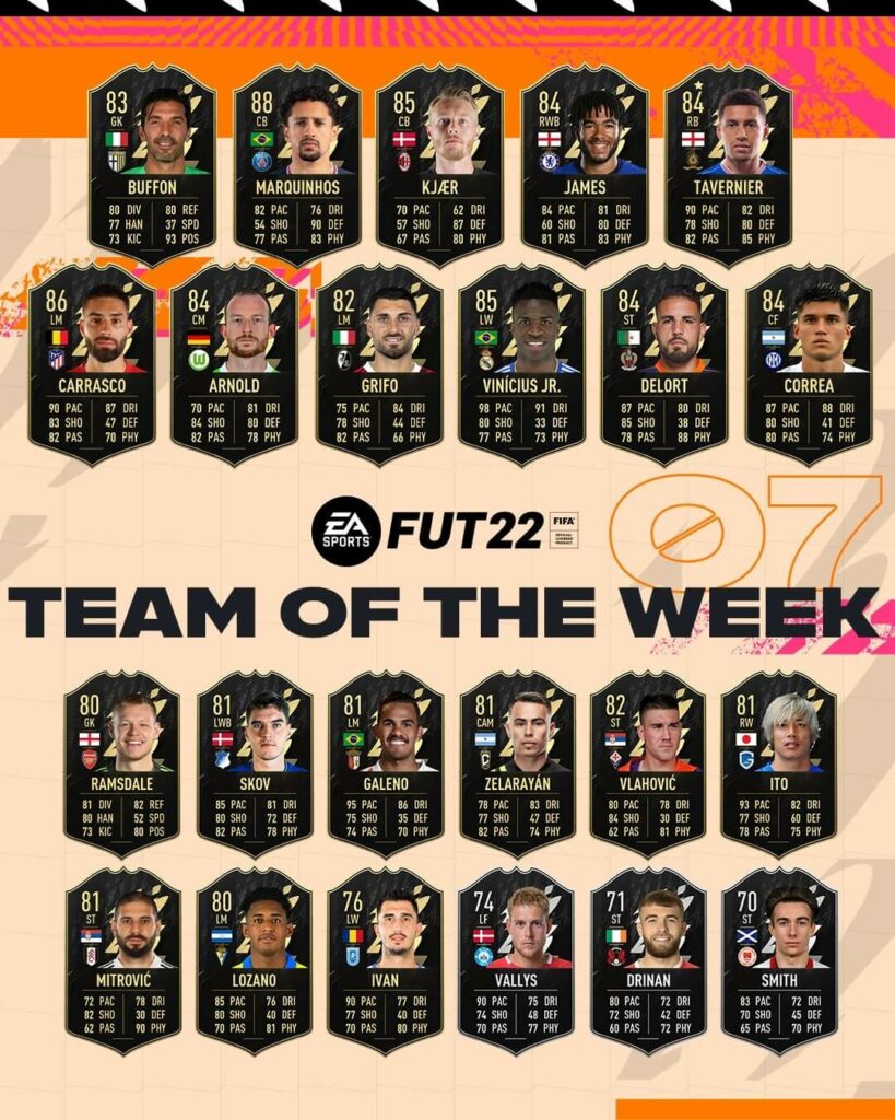 FIFA 22: Team of the Week 7