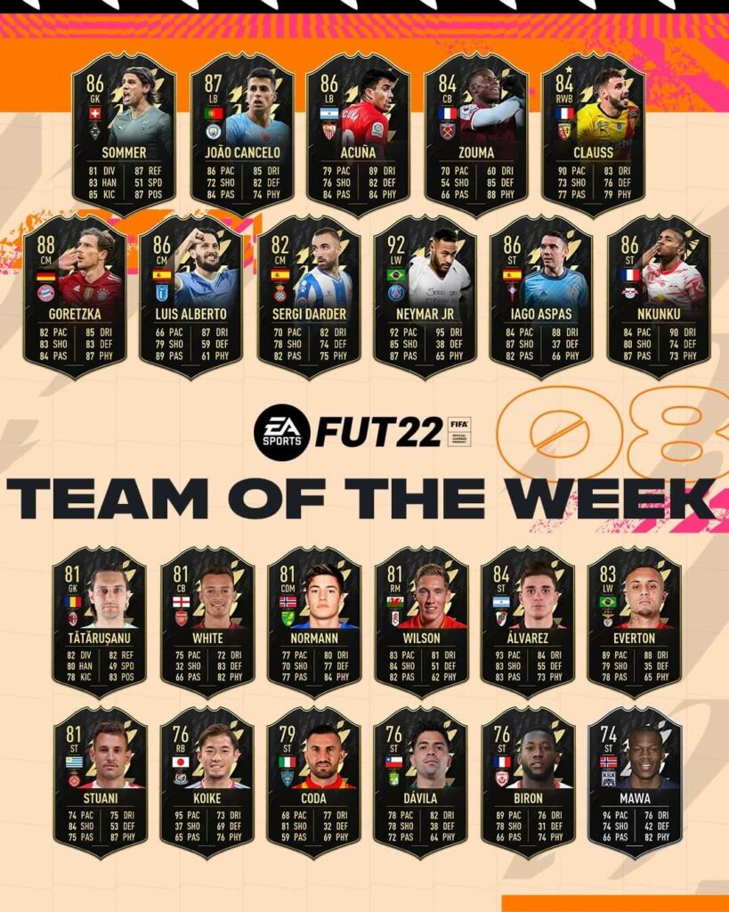 FIFA 22: Team of the Week 8