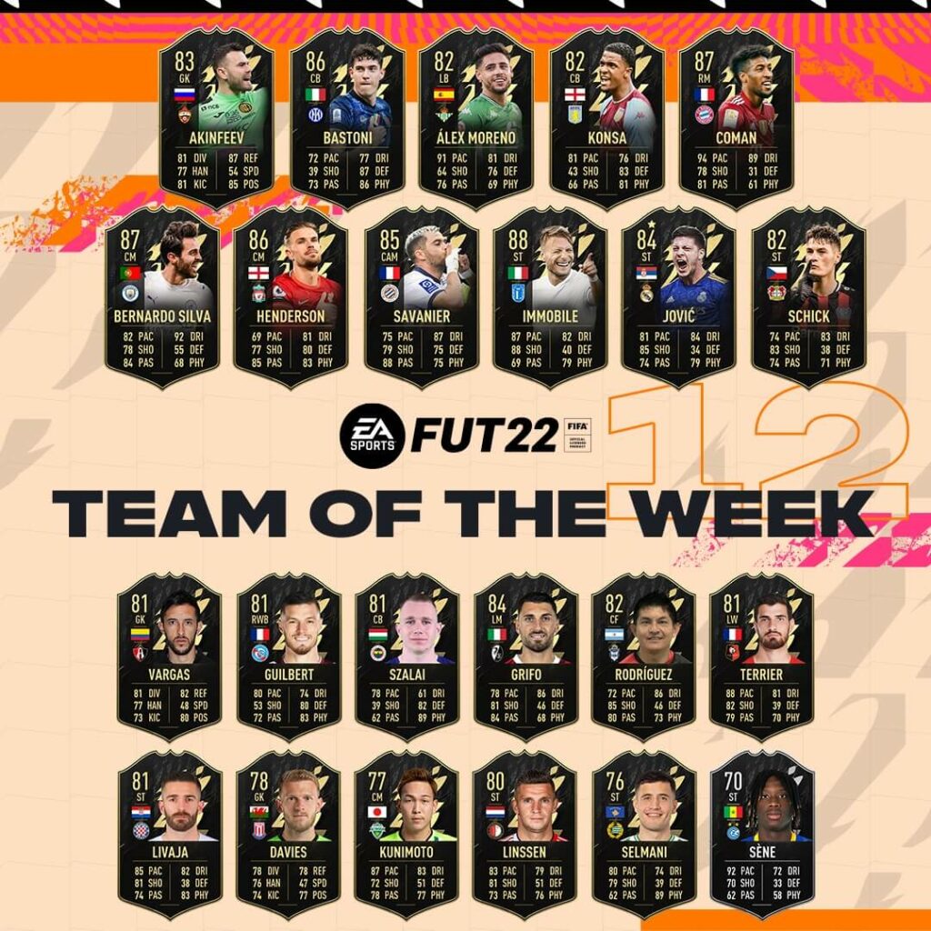 FIFA 22: Team of the Week 12