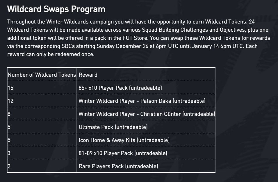 FIFA 22: Wildcards Swap program