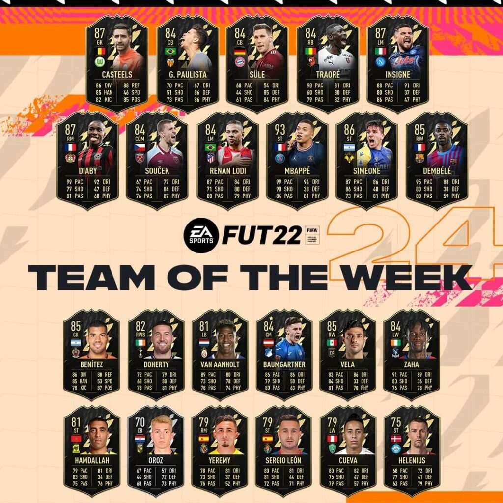 FIFA 22: Team of the Week 24