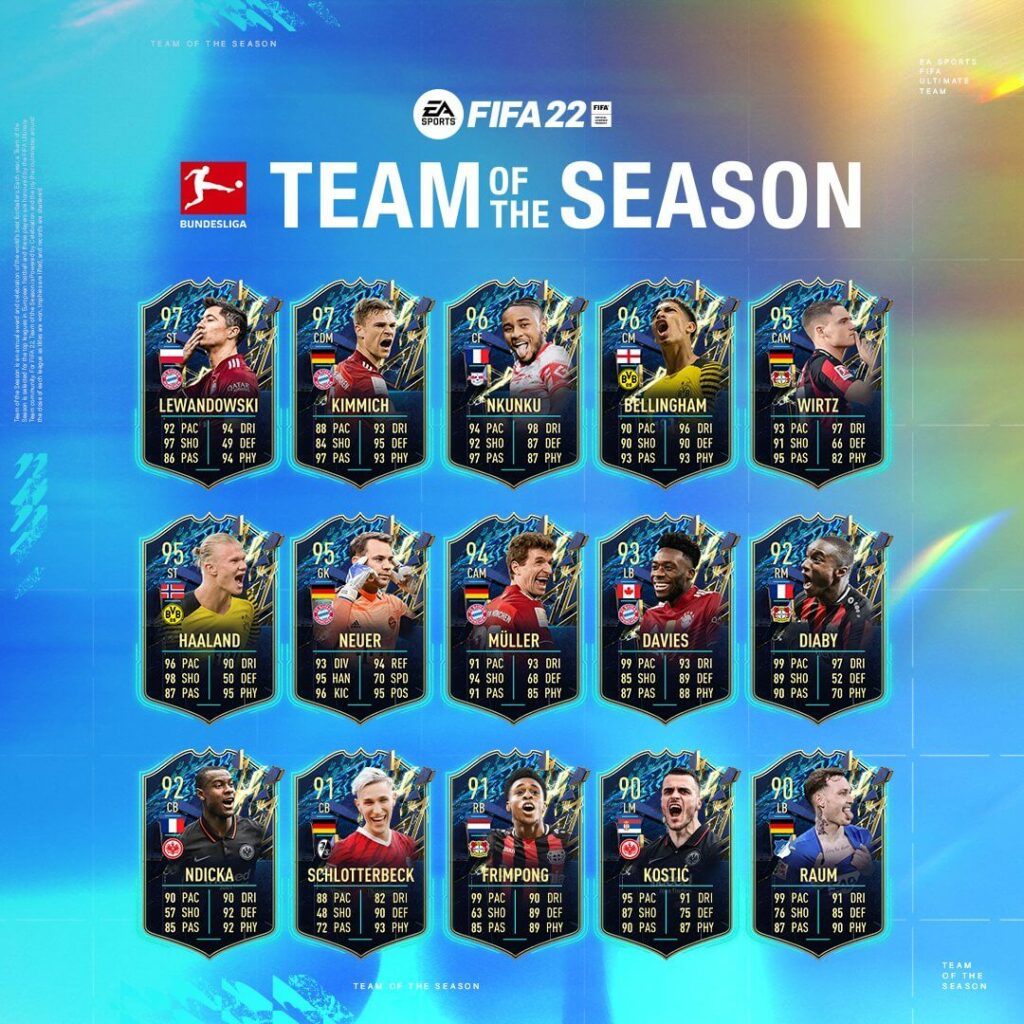 FIFA 22 TOTS: Bundesliga Team of the Season