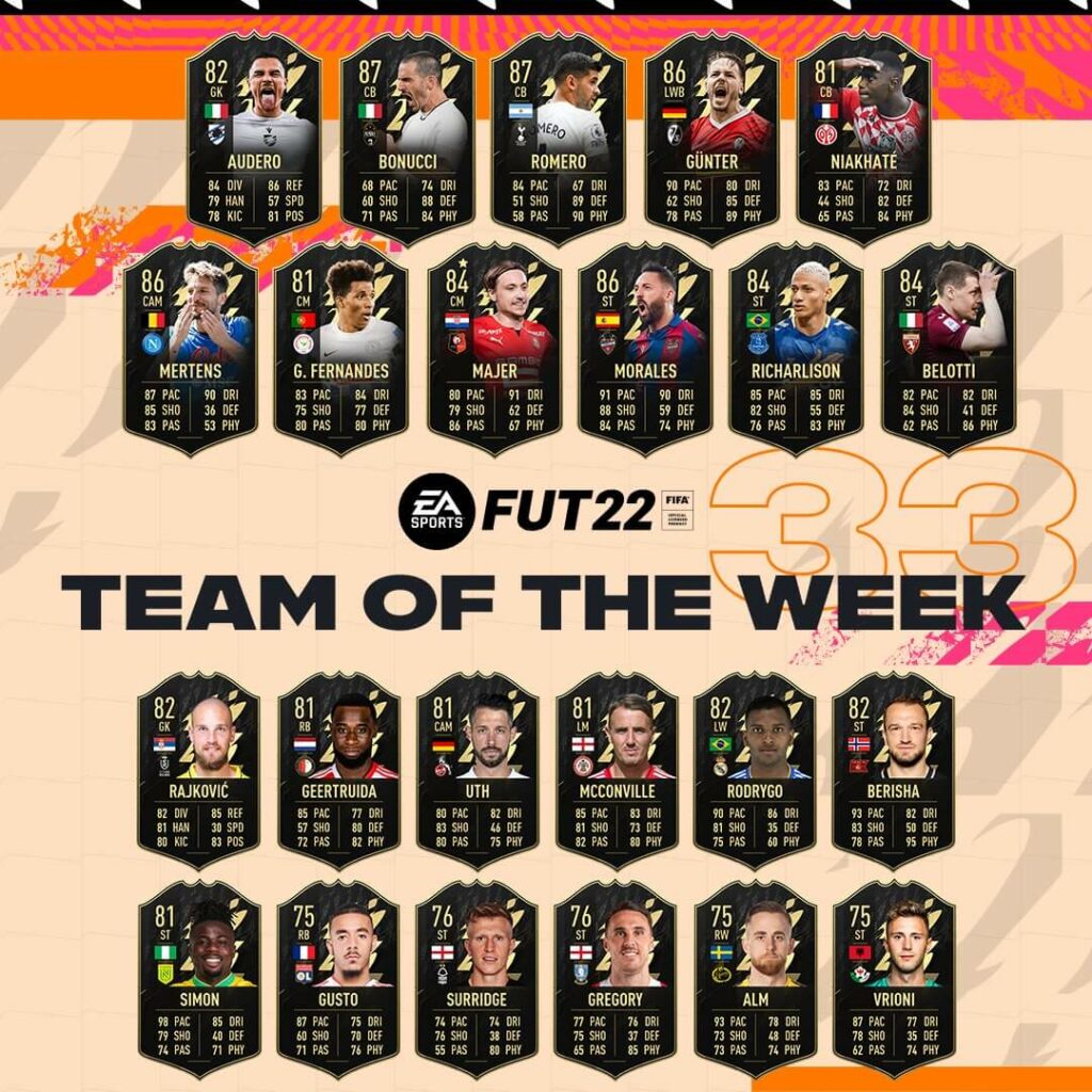 FIFA 22: Team of the Week 33