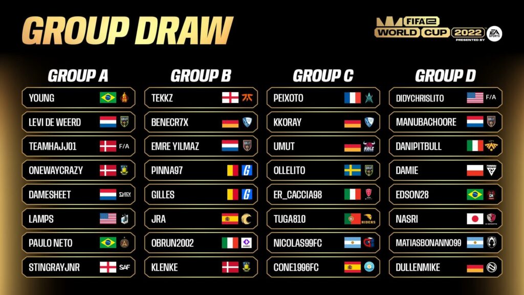 FIFA eWorld Cup 2022 group draw